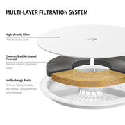PETKIT Eversweet Solo 2 (Wireless Pump)