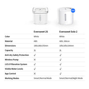 PETKIT Eversweet Solo 2 (Wireless Pump)