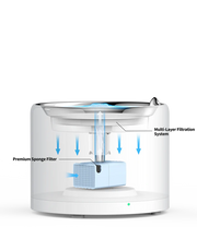 PETKIT Eversweet 3 Pro (Wireless Pump) - UVC Sterilization