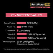 CANINE FORTIFLORA PROBIOTIC