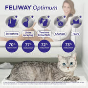 Feliway Diffusers